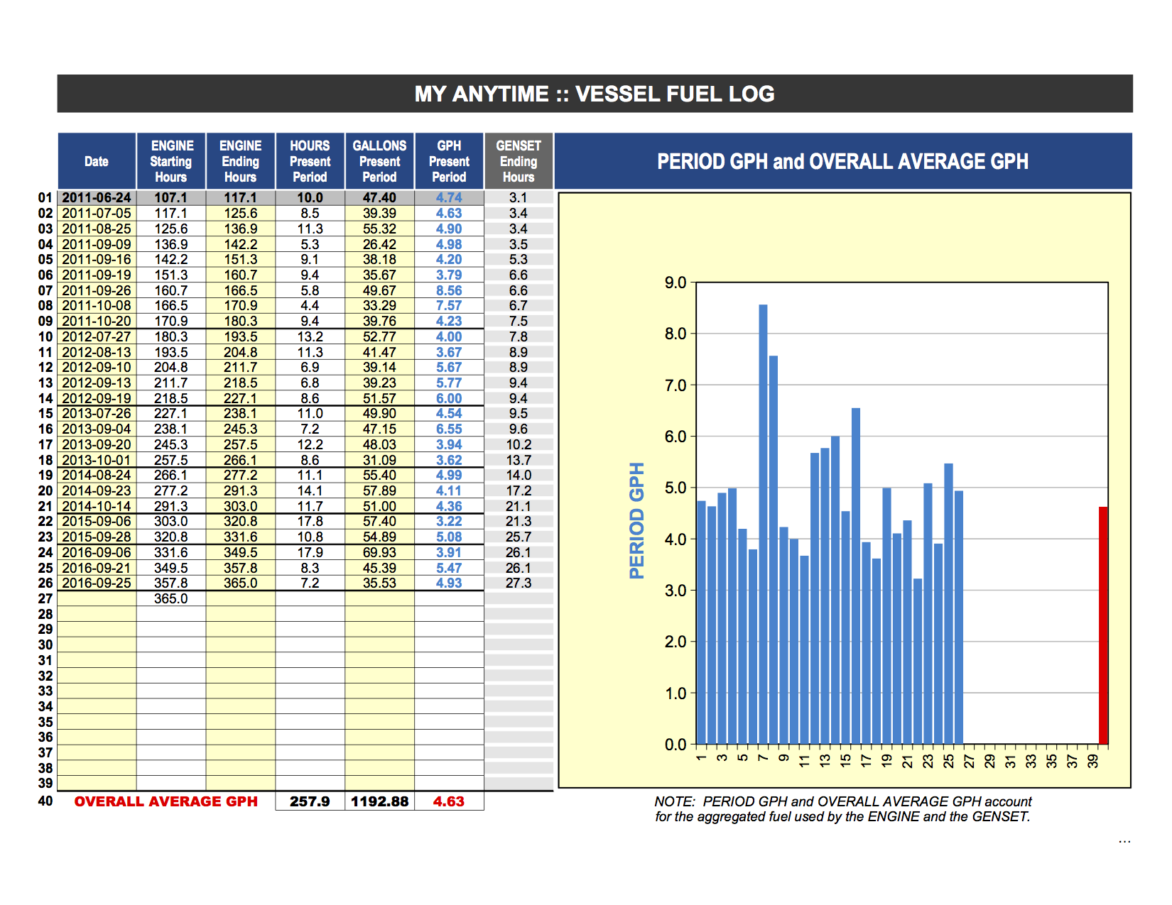 ANYTIME BOATING Fuel Log